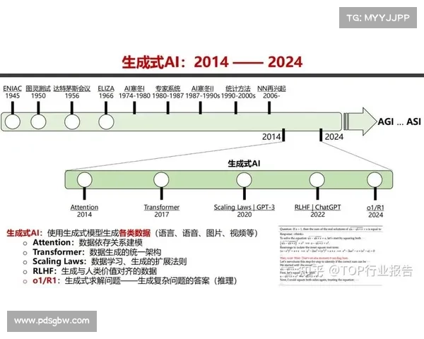 通过DeepSeek培训推动房地产市场创新与发展实现跨越式增长 通过DeepSeek培训推动房地产市场创新与发展实现跨越式增长